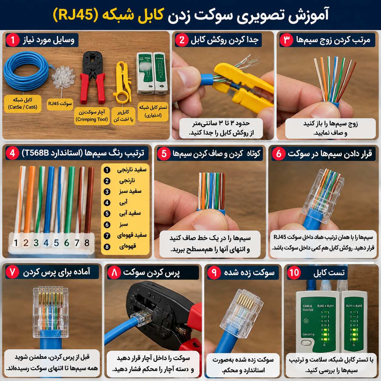 آموزش تصویری سوکت زدن کابل شبکه