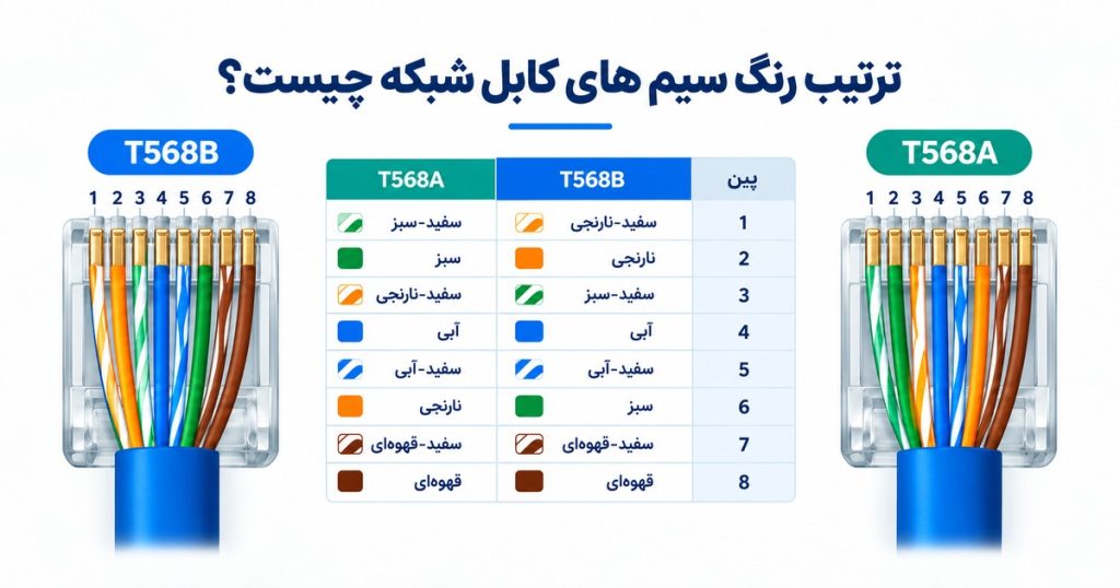 ترتیب رنگ سیم های کابل شبکه چیست؟