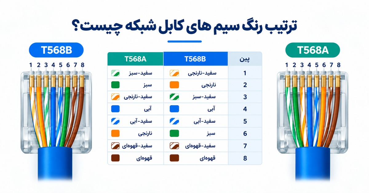 ترتیب رنگ سیم های کابل شبکه چیست؟